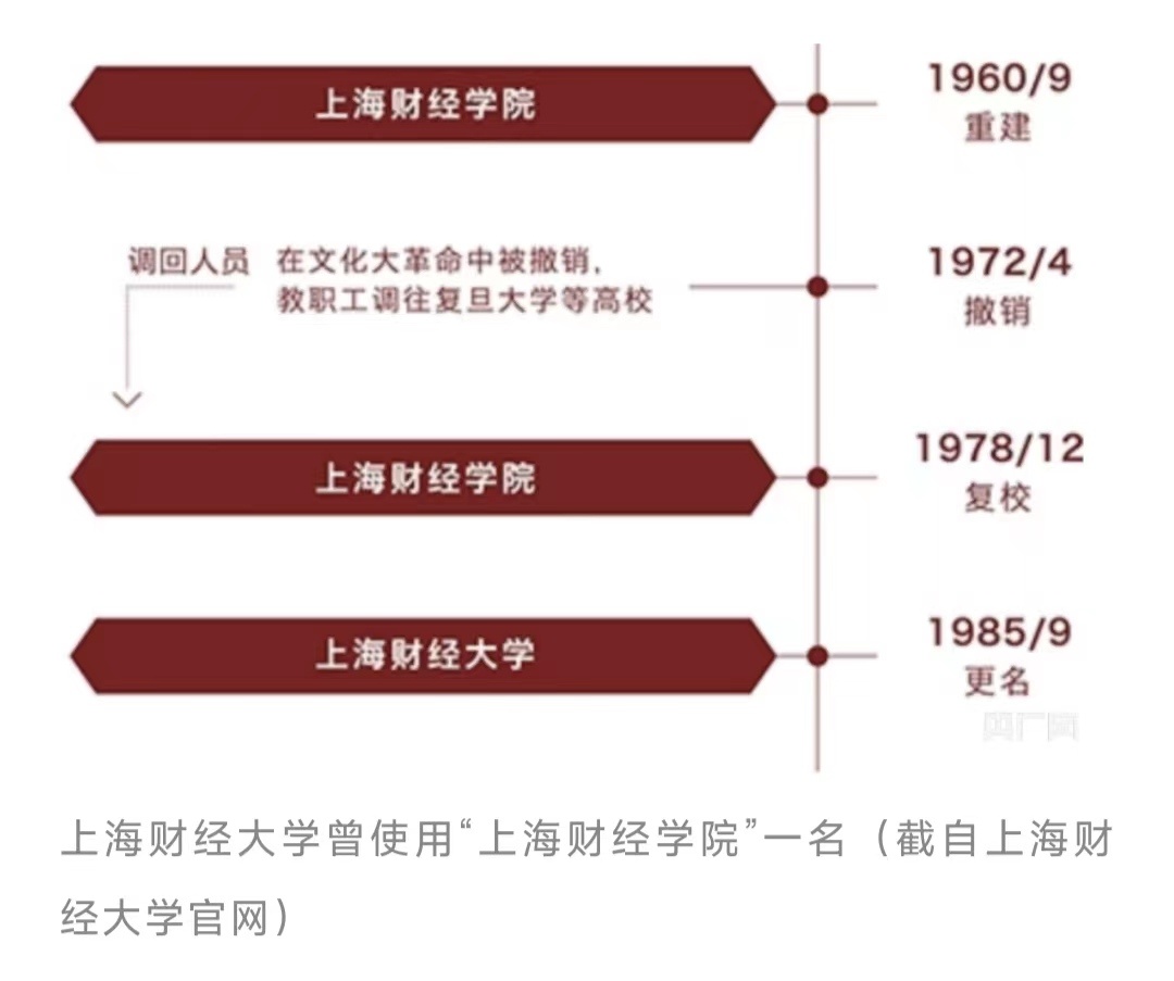 这些都是“野鸡大学”，你知道吗