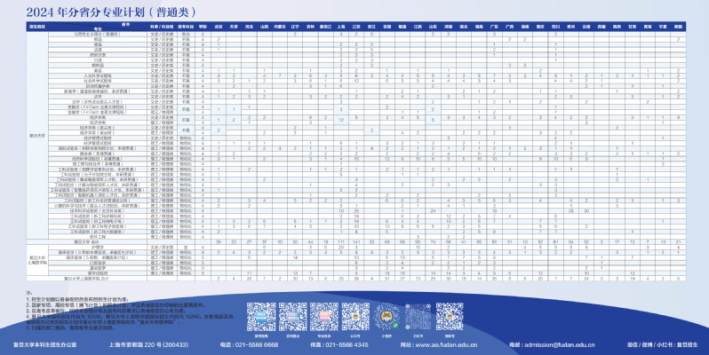 复旦大学2024年分专业分省招生计划.png
