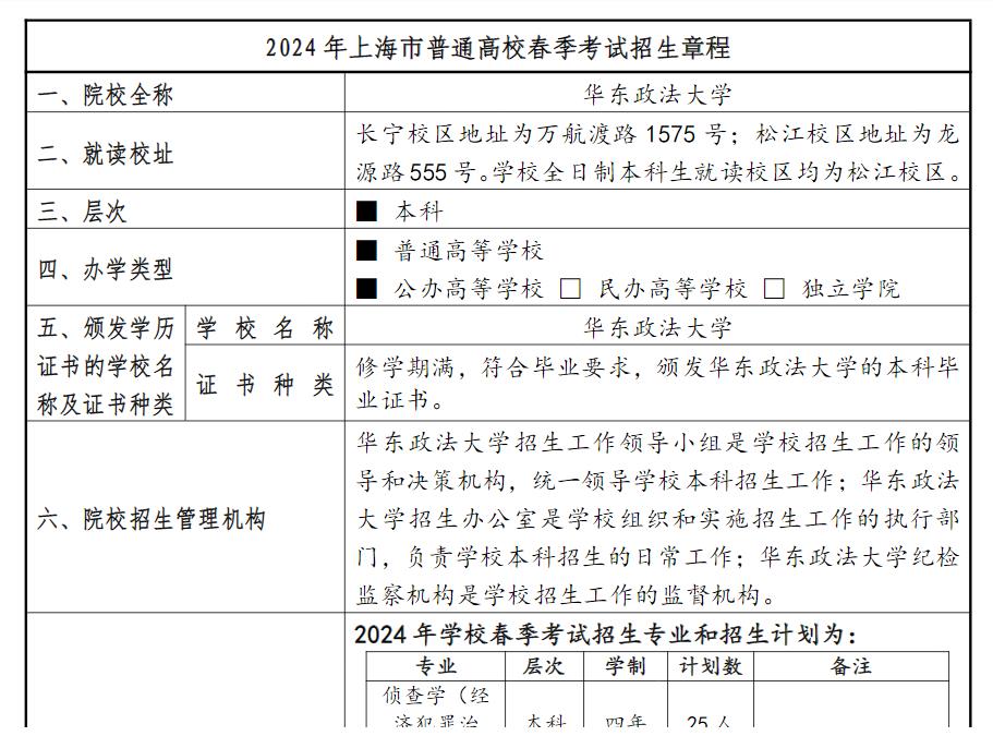 华东政法大学2024年春季高考招生简章