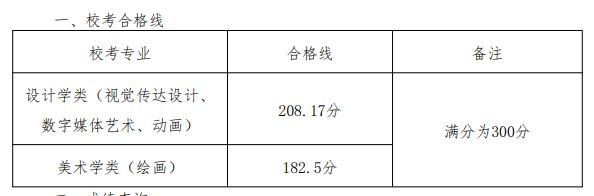 北京印刷学院2025年艺术类校考专业合格线.jpg