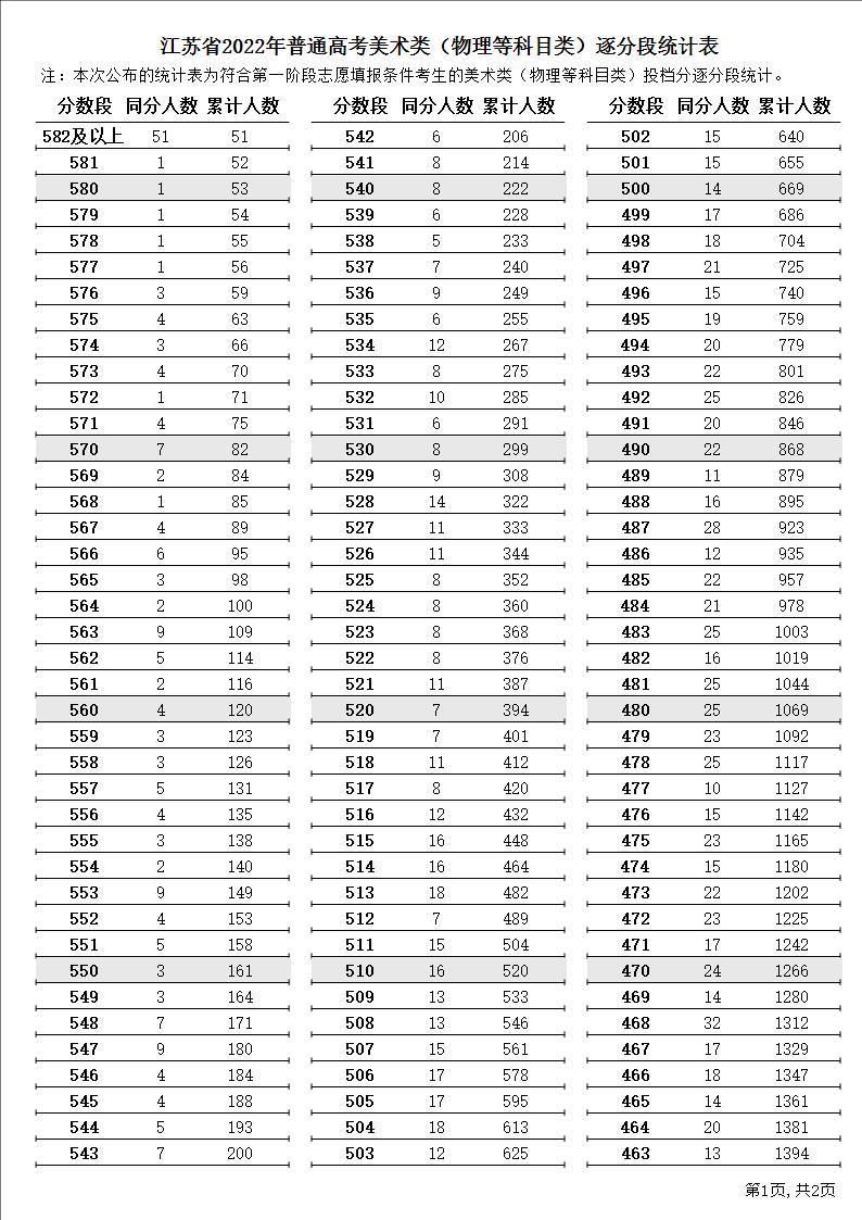 美术类（物理等科目类）逐分段统计表1.JPG