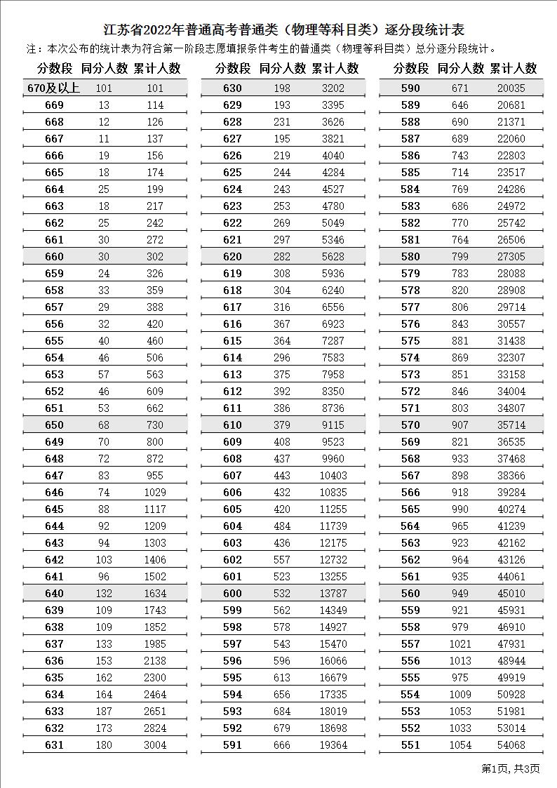 普通类（物理等科目类）逐分段统计表1.JPG