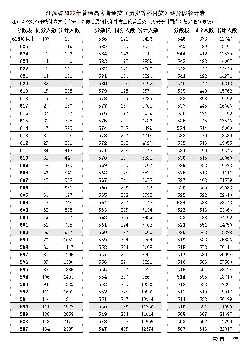 普通类（历史等科目类）逐分段统计表1.JPG