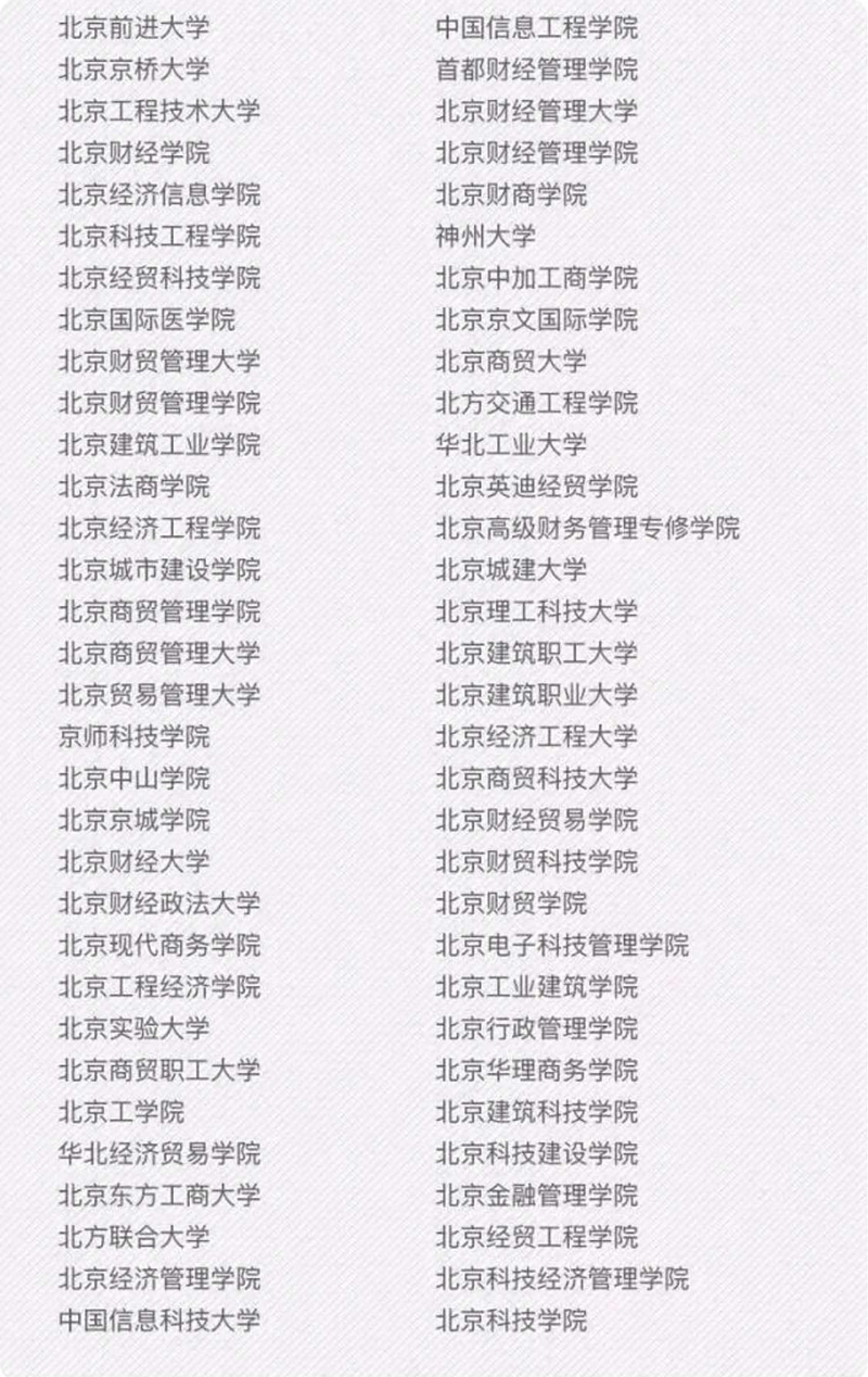 这些都是“野鸡大学”，你知道吗