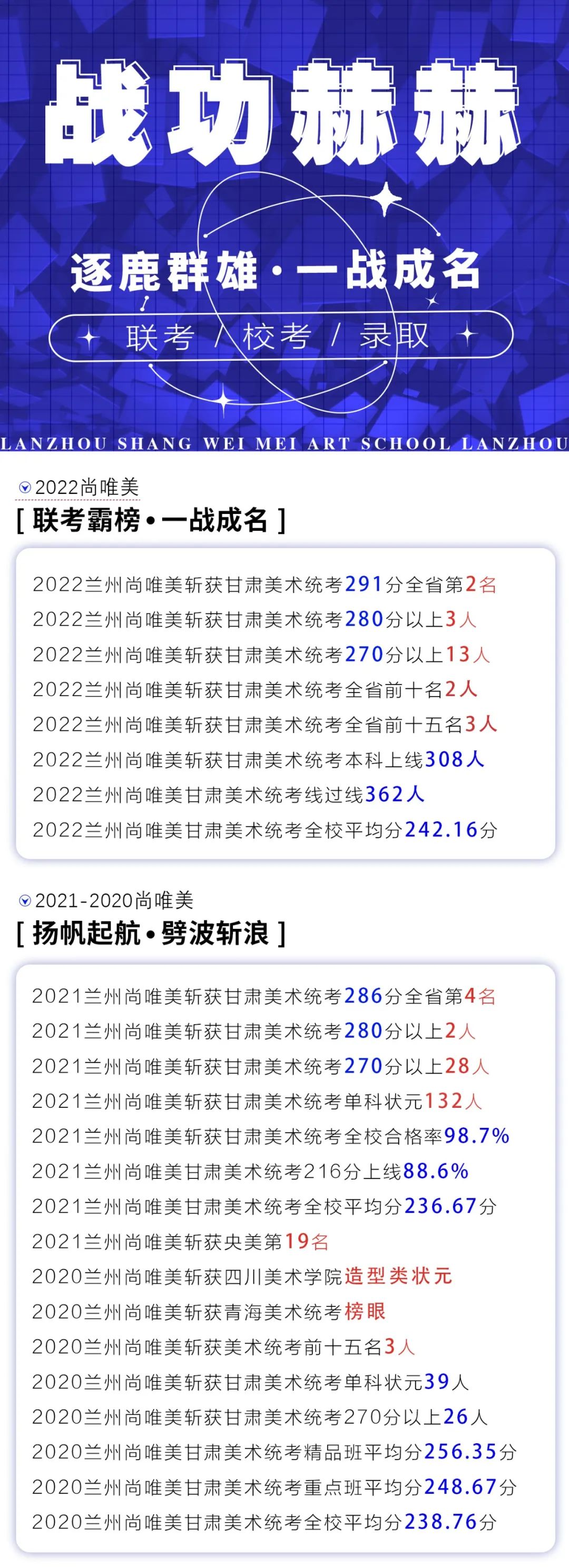 甘肃省兰州尚唯美艺术学校2022年招生简章