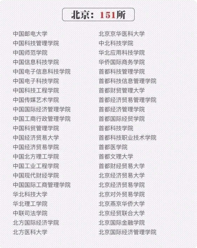 这些都是“野鸡大学”，你知道吗