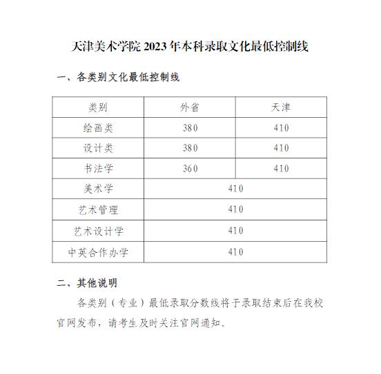 天津美术学院2023年本科录取文化最低控制线
