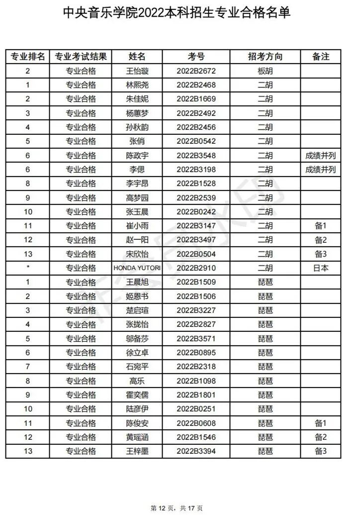 山东艺考精灵