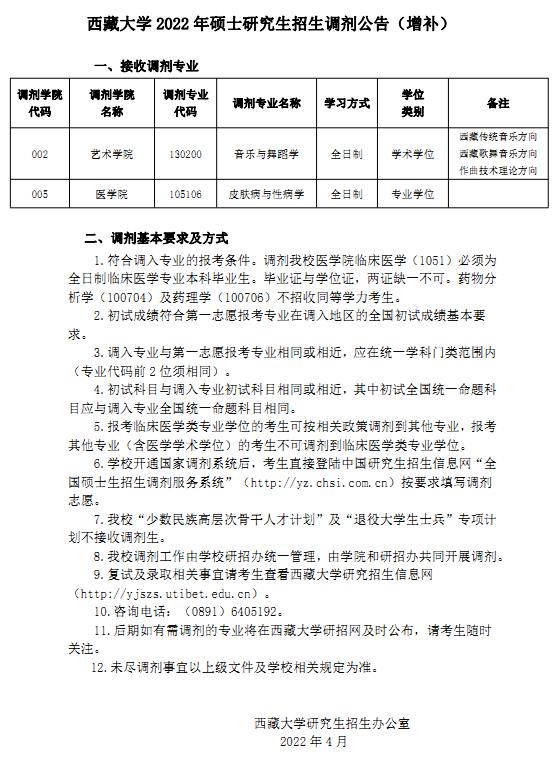 西藏大学2022年硕士研究生招生调剂公告