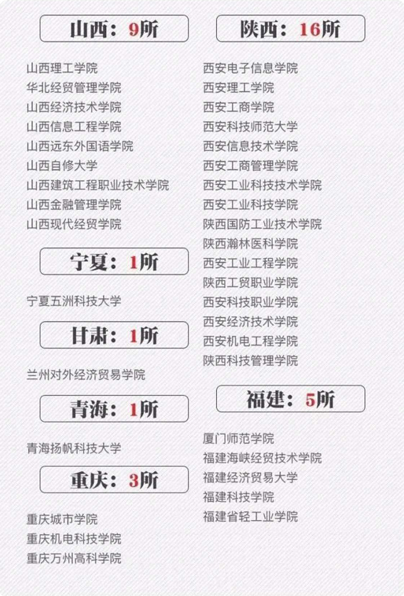 这些都是“野鸡大学”，你知道吗