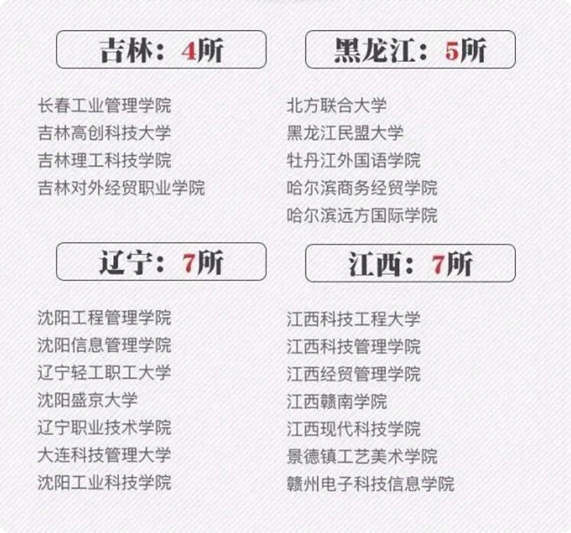 这些都是“野鸡大学”，你知道吗