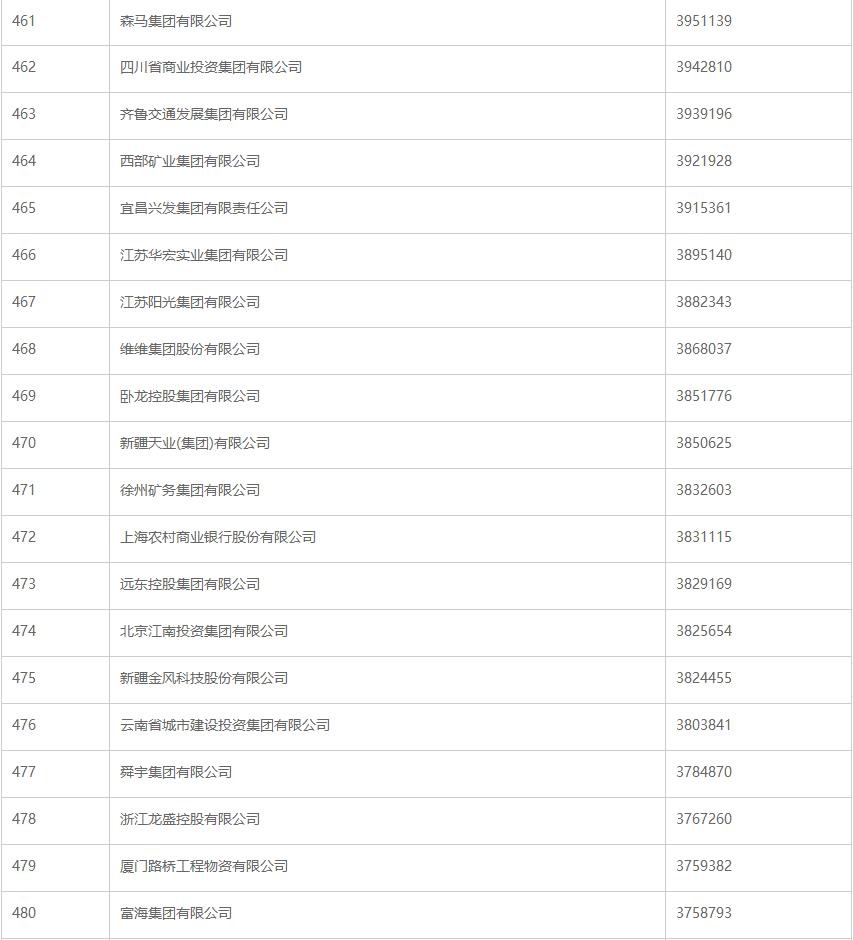 中国企业500强（2020）02.jpg