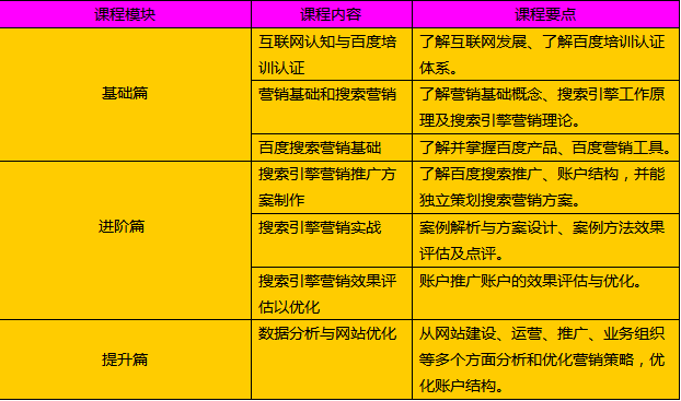 百度营销大学SEM培训课程介绍.gif
