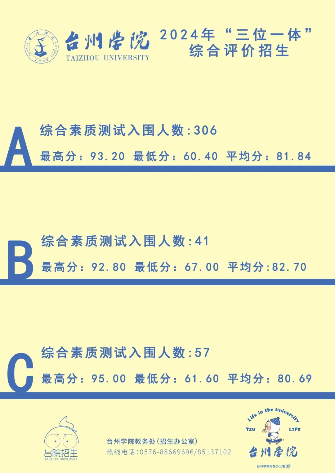 台州学院2024年“三位一体”综合评价招生入围条件（汇总）