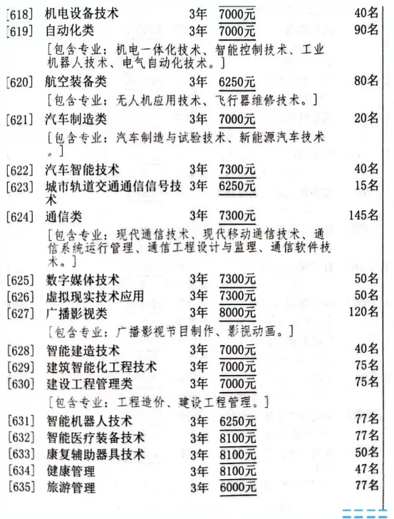 重庆电子工程职业学院2023年分类考试招生计划（汇总）
