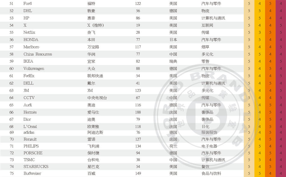 世界品牌500强_世界500强企业_2025年世界品牌500强排行榜_世界品牌实验室