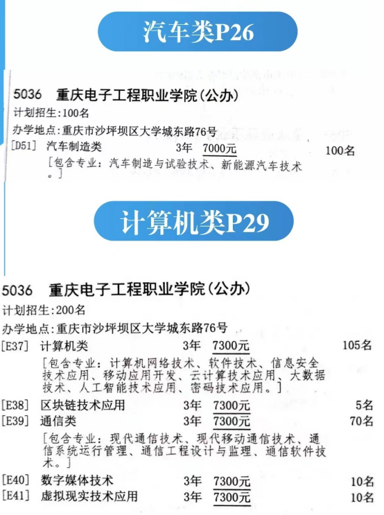重庆电子工程职业学院2023年分类考试招生计划（汇总）