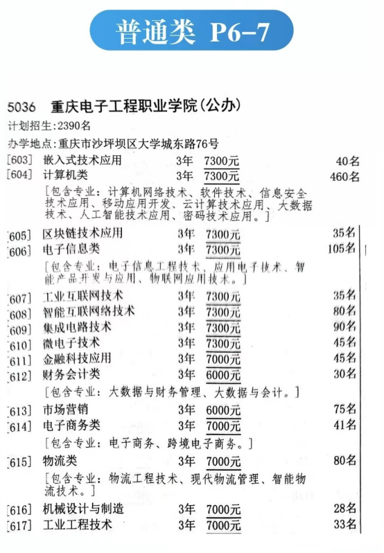 重庆电子工程职业学院2023年分类考试招生计划（汇总）