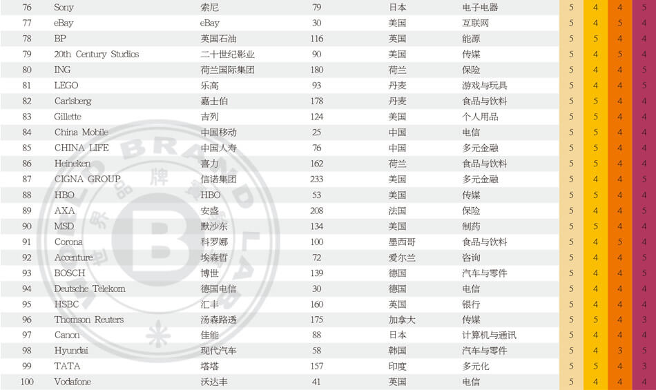 世界品牌500强_世界500强企业_2025年世界品牌500强排行榜_世界品牌实验室