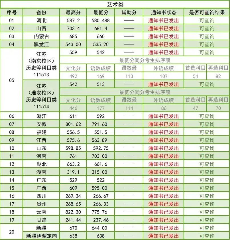 华中农业大学