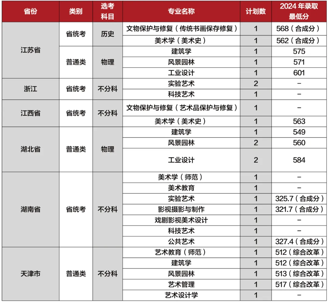 2025广州美术学院招生计划-各专业招生人数是多少