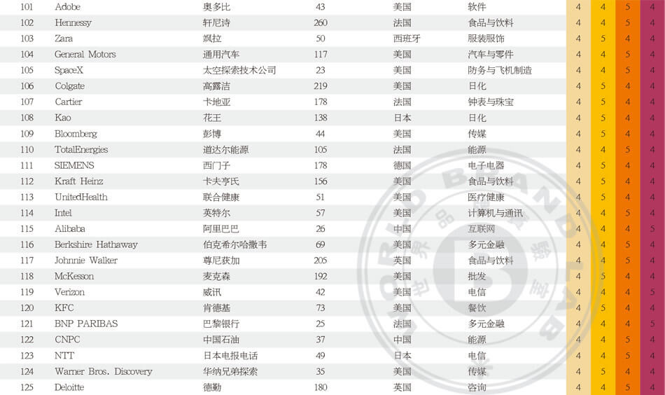 世界品牌500强_世界500强企业_2025年世界品牌500强排行榜_世界品牌实验室