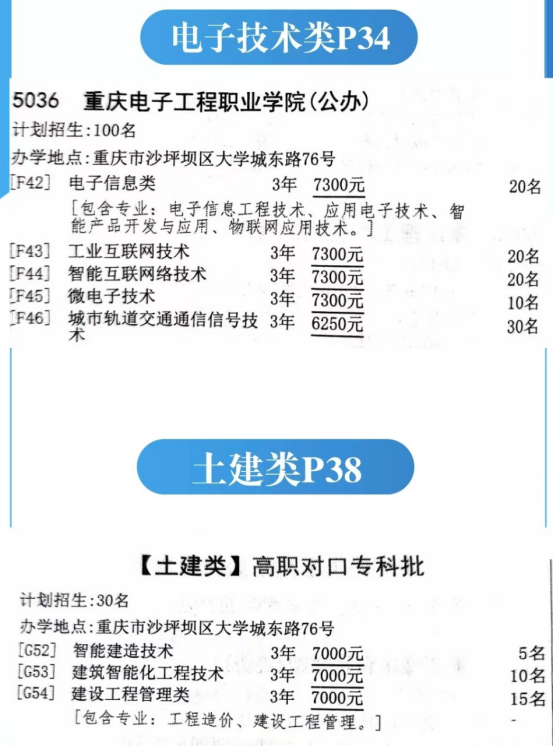 重庆电子工程职业学院2023年分类考试招生计划（汇总）