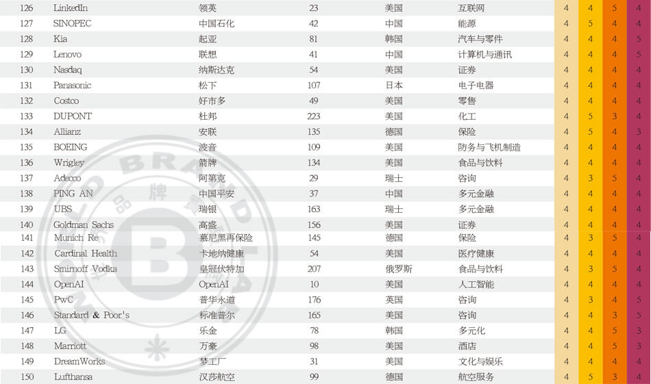 世界品牌500强_世界500强企业_2025年世界品牌500强排行榜_世界品牌实验室