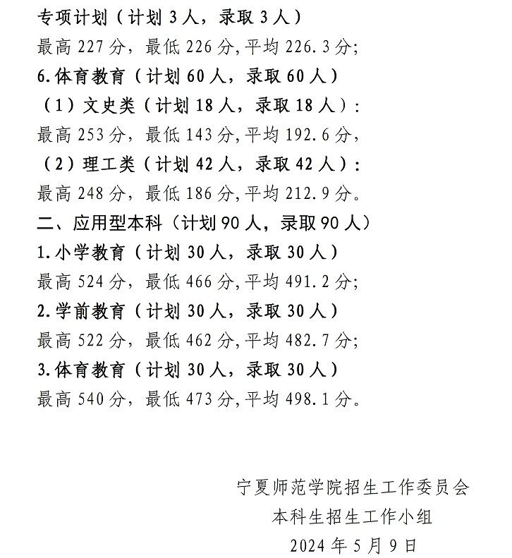 宁夏师范学院2024年招生录取信息公告（一）