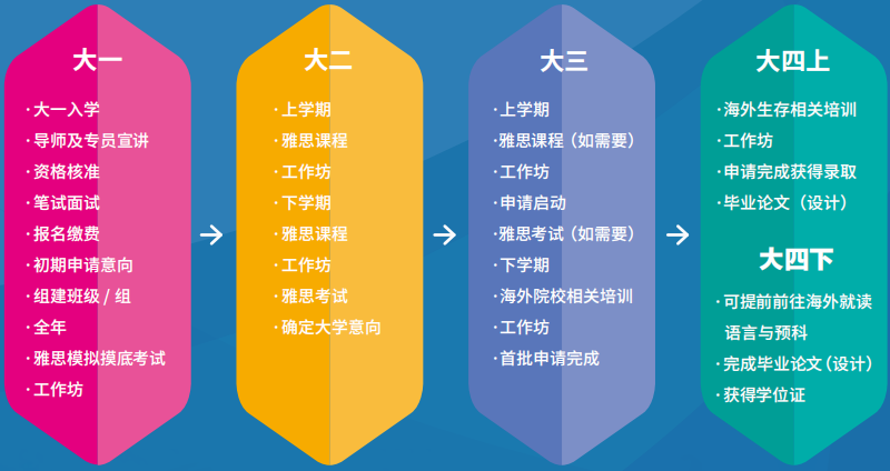 银川科技学院2024年本科招生培养模式