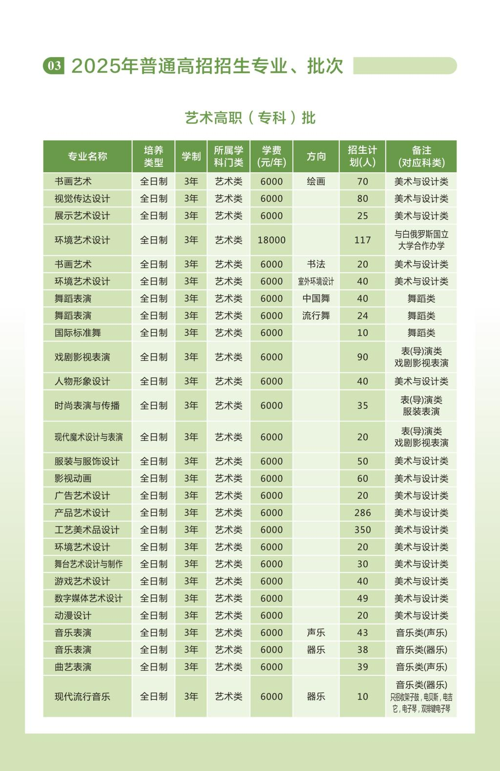 河南艺术职业学院2025年普通高招招生计划
