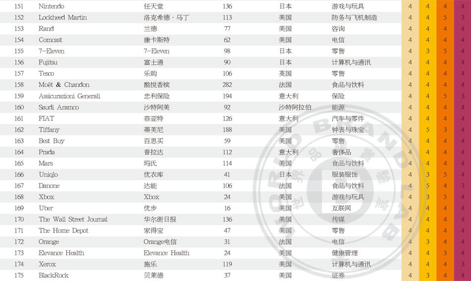 世界品牌500强_世界500强企业_2025年世界品牌500强排行榜_世界品牌实验室