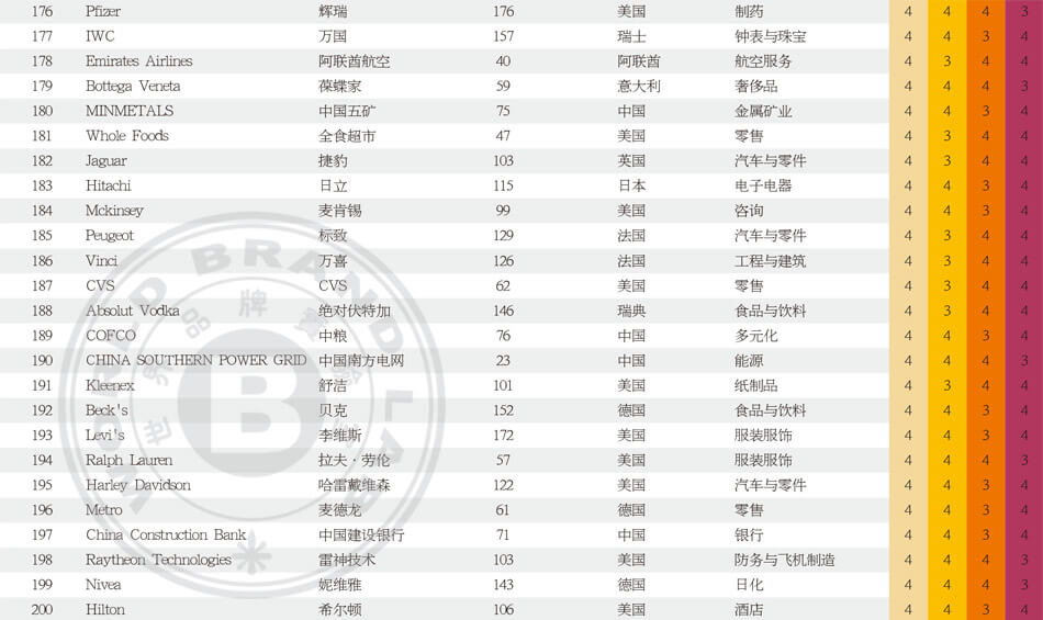 世界品牌500强_世界500强企业_2025年世界品牌500强排行榜_世界品牌实验室