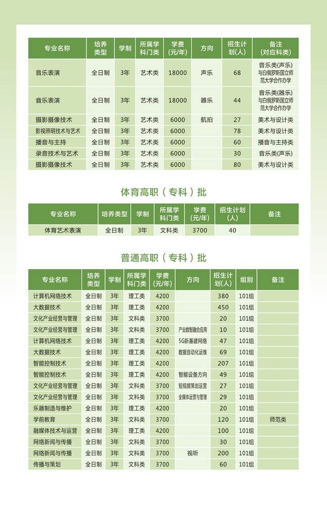 河南艺术职业学院2025年普通高招招生计划