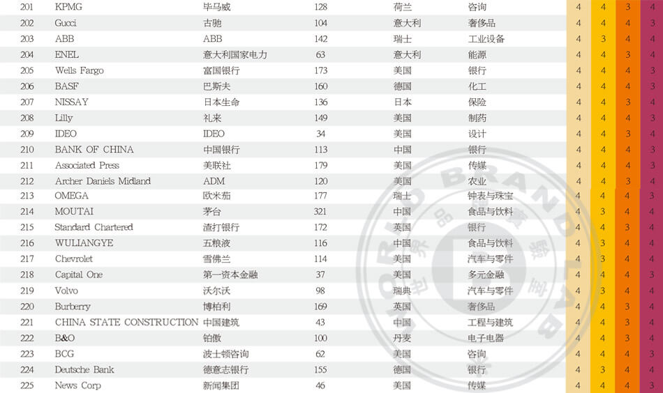 世界品牌500强_世界500强企业_2025年世界品牌500强排行榜_世界品牌实验室