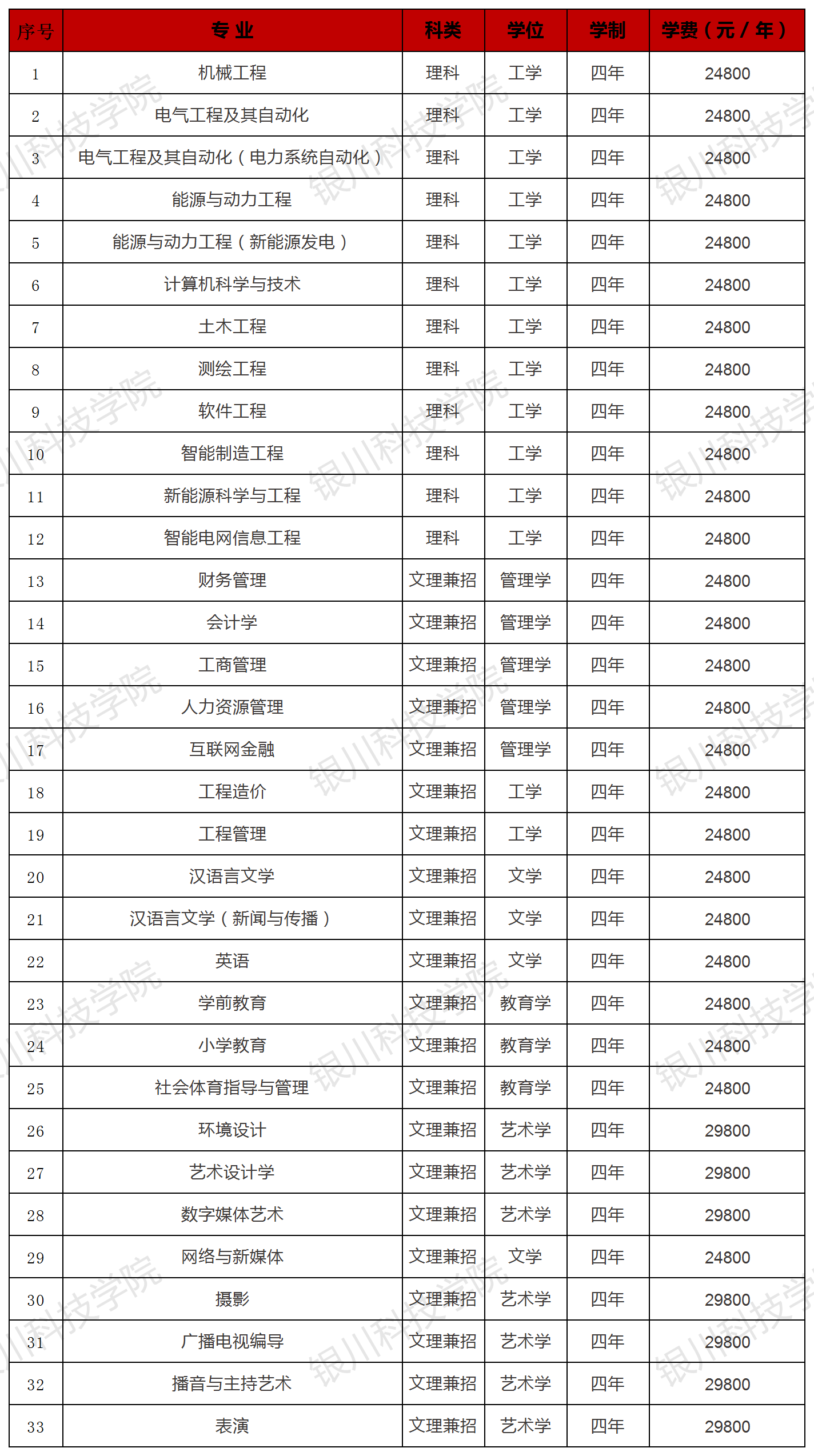 银川科技学院2024年本科招生联系方式
