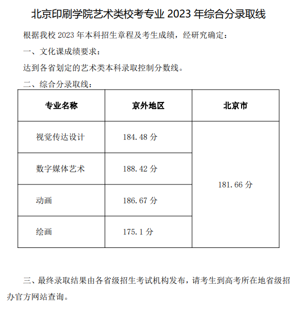 北京印刷学院2023年艺术类校考专业综合分录取分数线