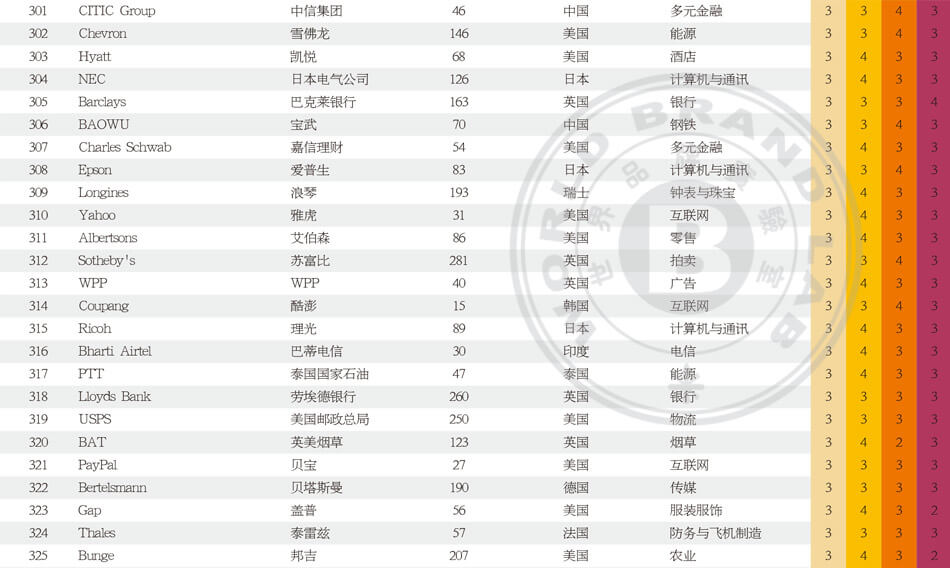世界品牌500强_世界500强企业_2025年世界品牌500强排行榜_世界品牌实验室