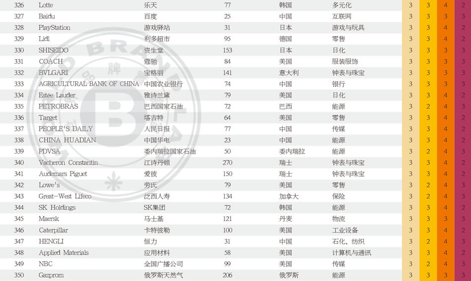世界品牌500强_世界500强企业_2025年世界品牌500强排行榜_世界品牌实验室