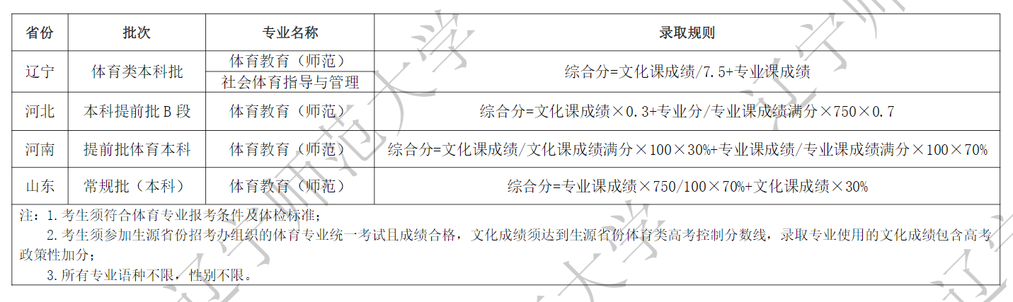 辽宁师范大学2024年统招体育类专业录取规则.png