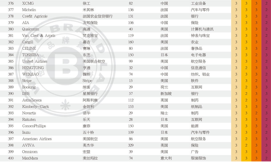 世界品牌500强_世界500强企业_2025年世界品牌500强排行榜_世界品牌实验室