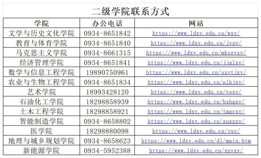 陇东学院2024年招生联系电话
