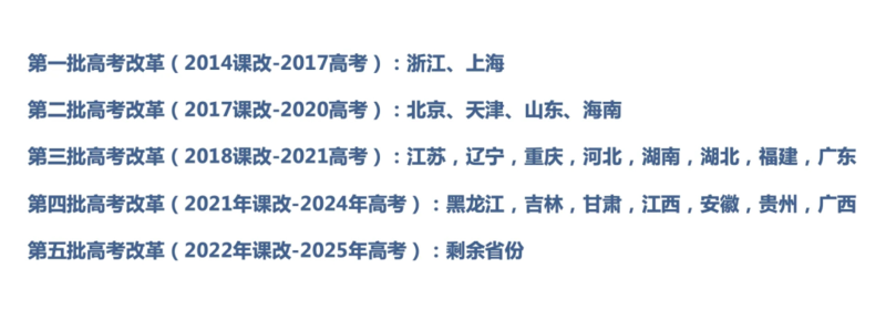 全国哪些省市执行新高考政策