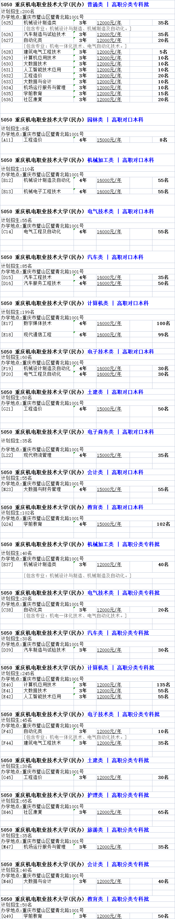 重庆机电职业技术大学2023年高职分类考试招生计划（汇总）