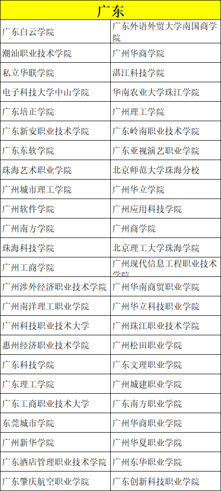619所民办保底院校