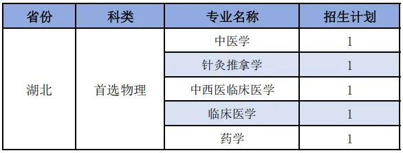 福建中医药大学2025年分省分专业招生计划