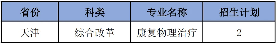 福建中医药大学2025年分省分专业招生计划