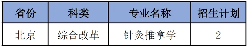 福建中医药大学2025年分省分专业招生计划