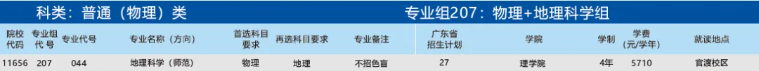 广东石油化工学院2024年招生计划（汇总）