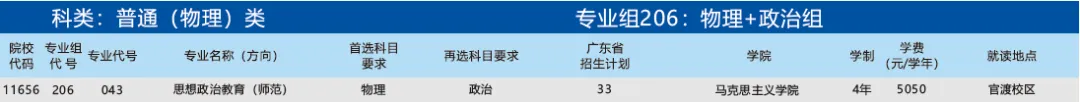 广东石油化工学院2024年招生计划（汇总）